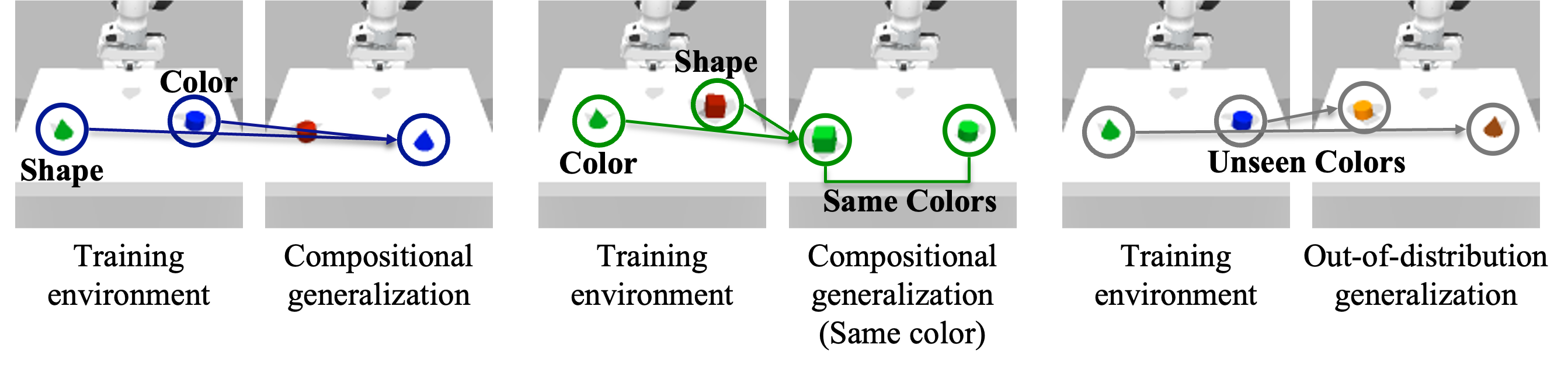 Generalization figure 4